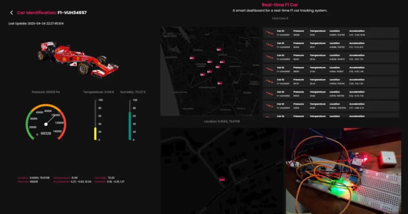 Image of the Car Tracking System